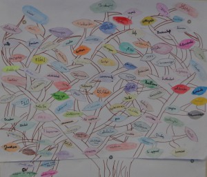 l'arbre des 100 mots du vivre ensemble CM2